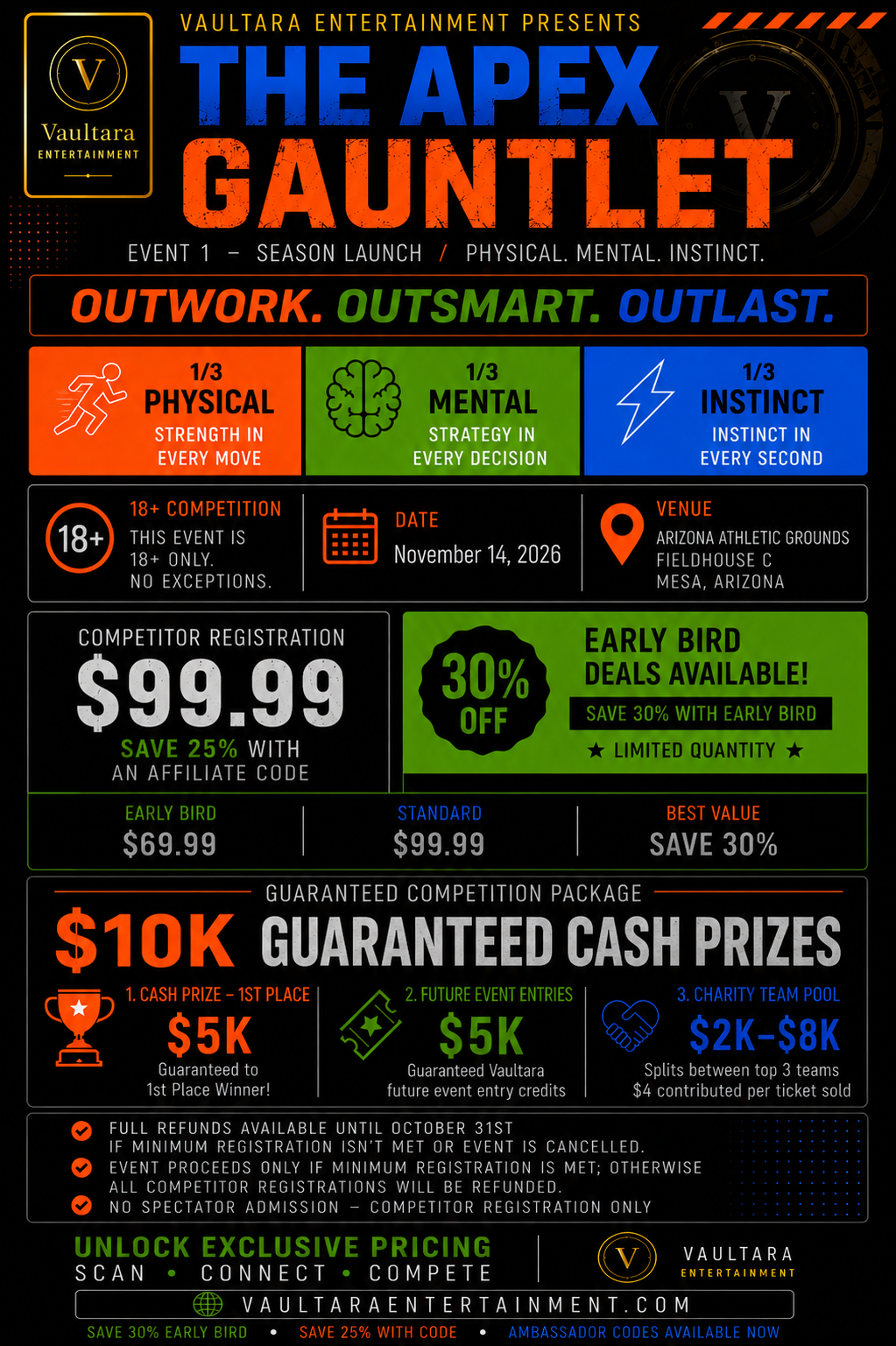 The Apex Gauntlet event flyer with pricing, prize details, date, and age requirement